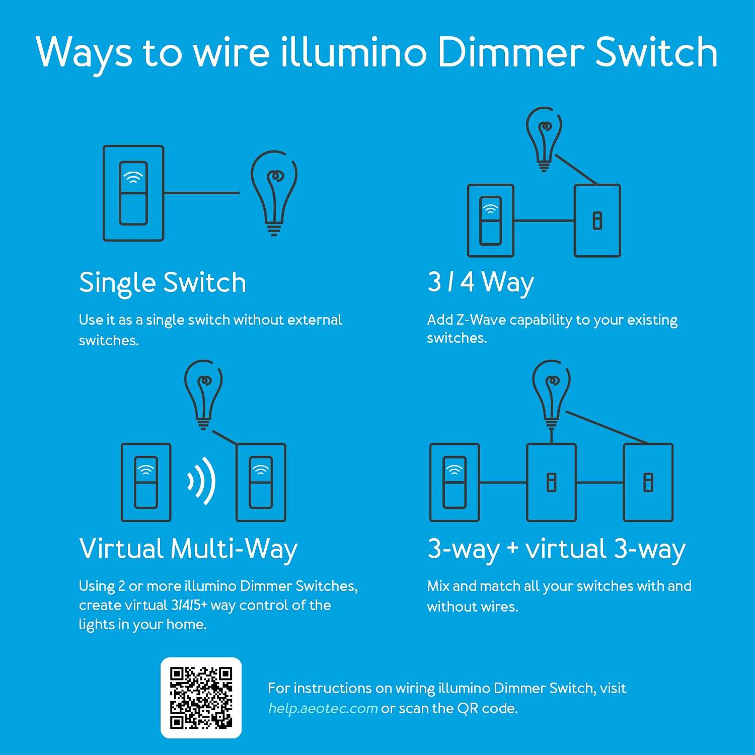 Aeotec Illumino ZWave 700 Wall Dimmer