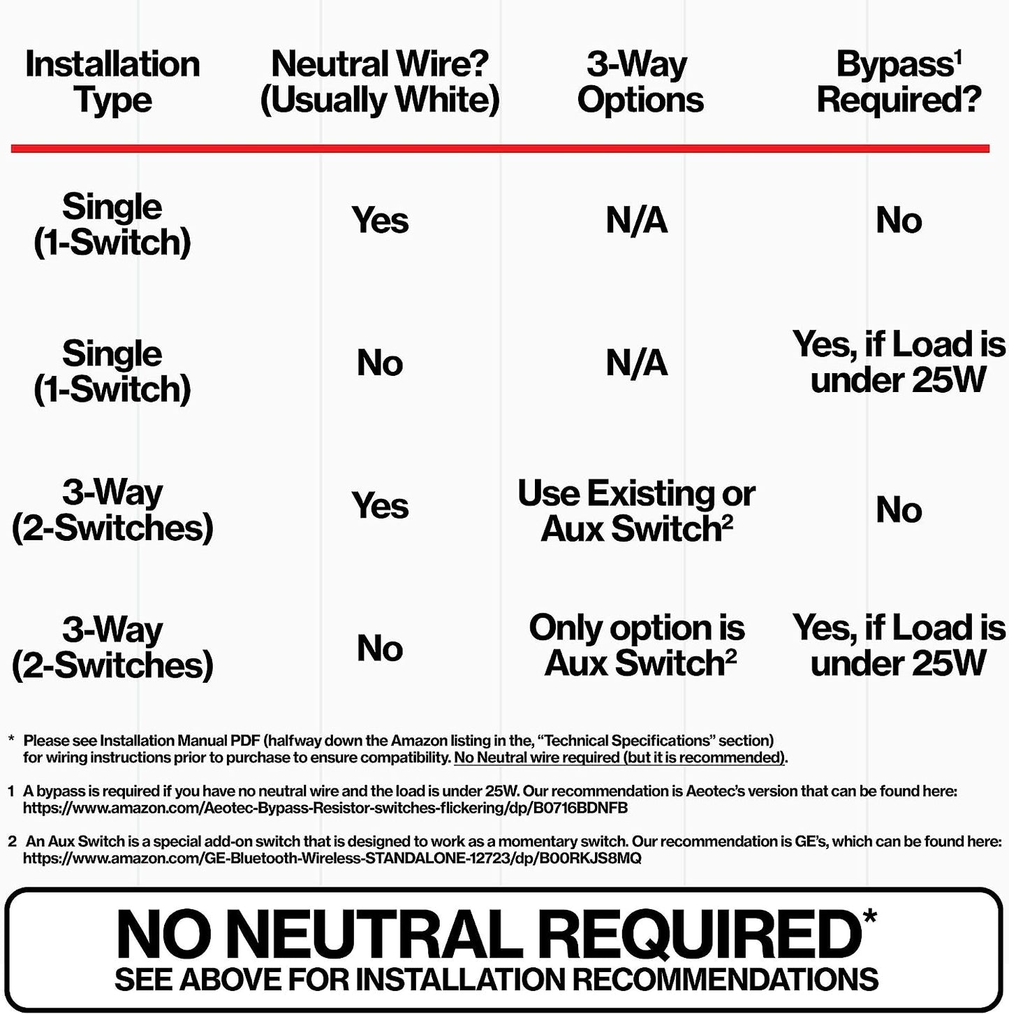 Inovelli Red Series ZWave 800 Series 2-in-1 Wall Dimmer Switch VZW31-SN