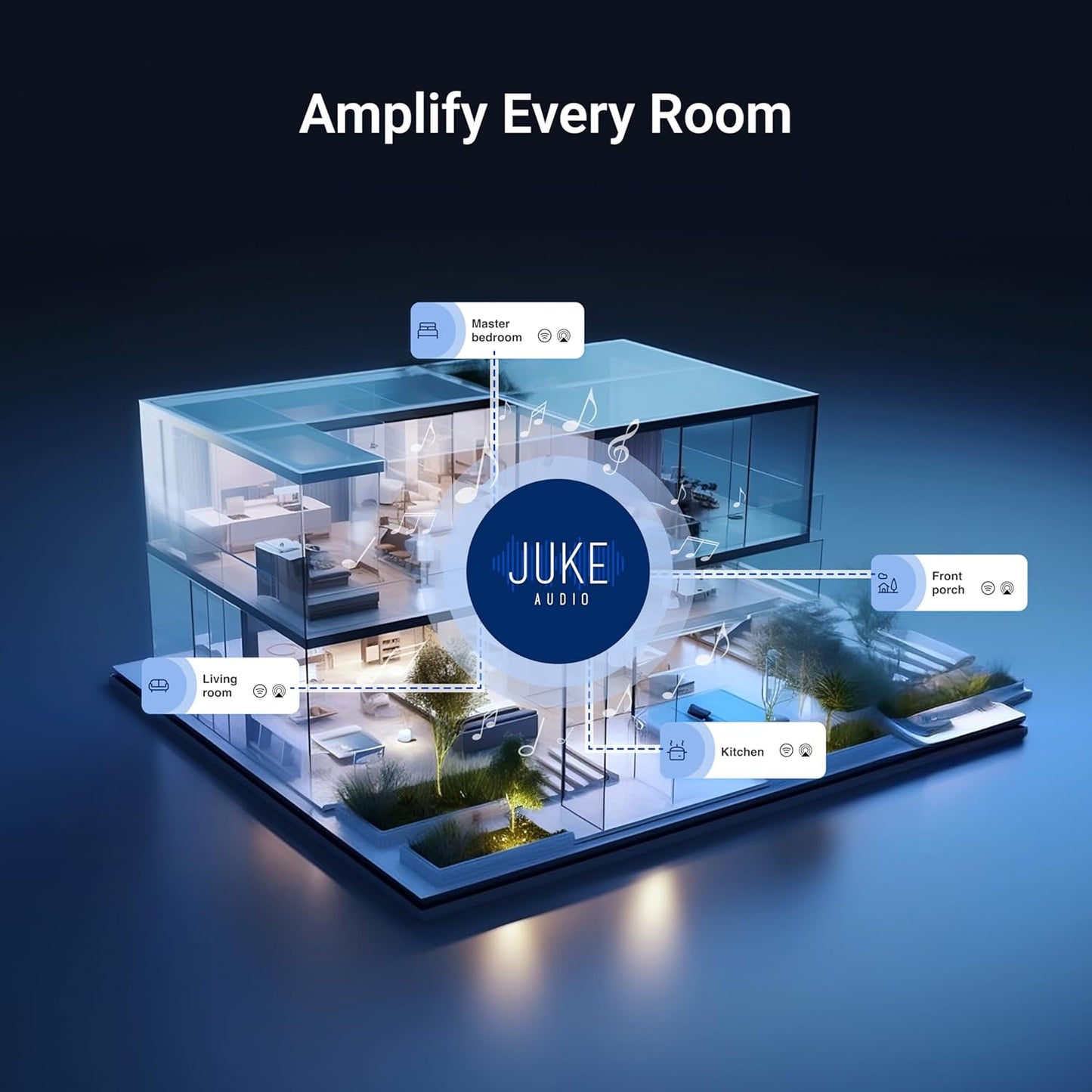 Juke Audio JUKE+ Whole Home Audio 6 Zone Streamer Amplifier