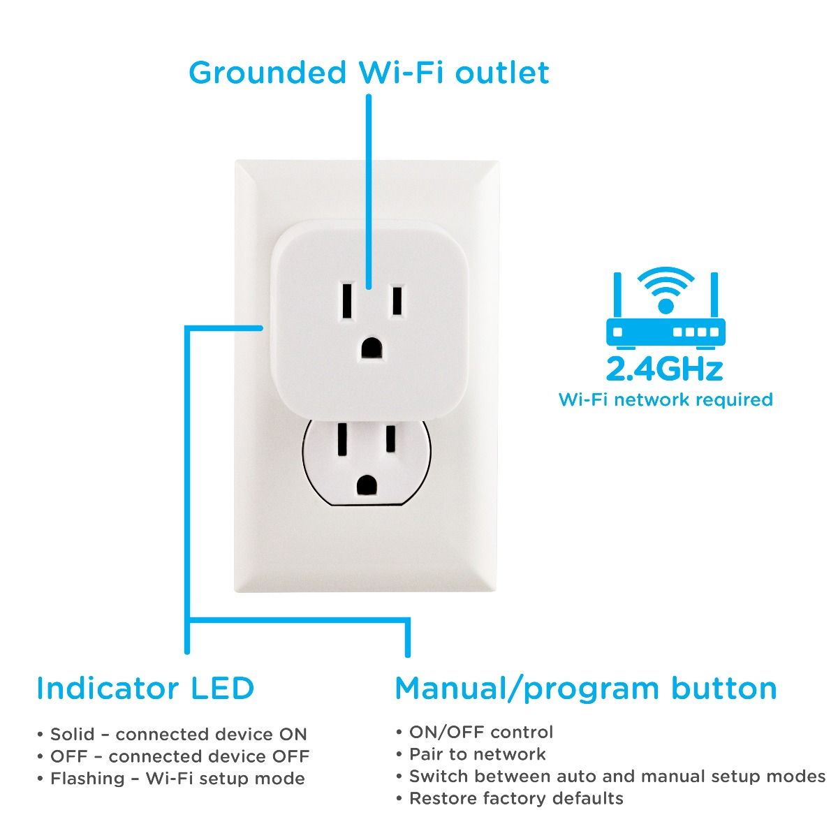 Enbrighten WiFi Plug On Off Smart Switch, 4 Pack - evergreenly