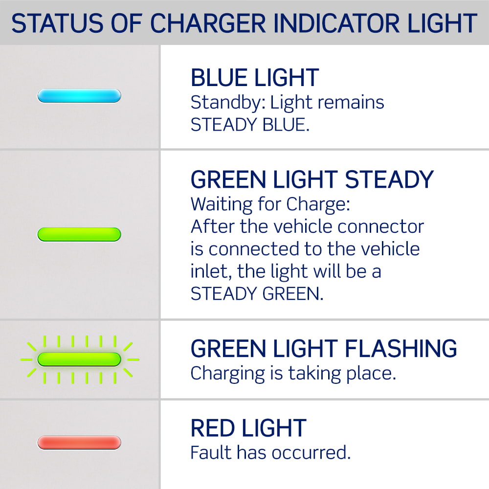 Leviton EV32W evr-green Electric Vehicle EV Charger 32A Level 2, RFID, WiFi Connected